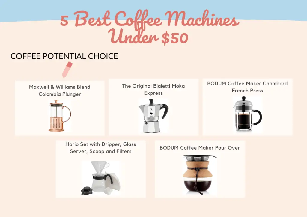 The 15 Best Budget Coffee Machines Under 50, 100 & 200