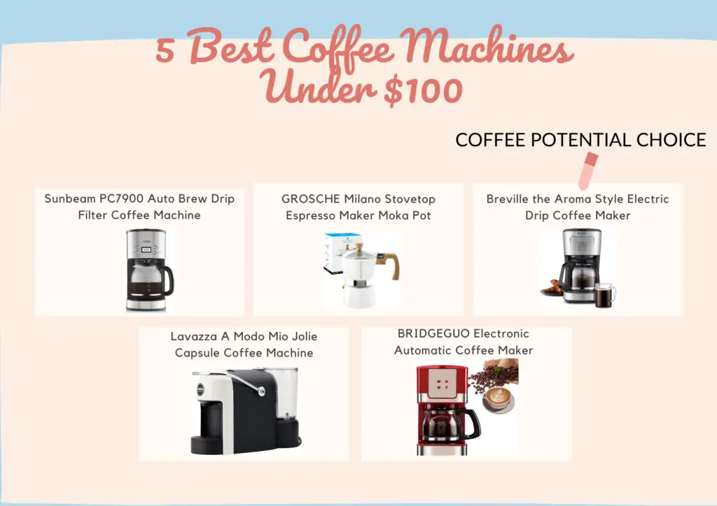 best budget coffee maker